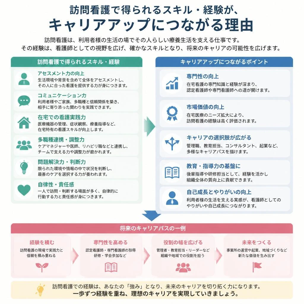理学療法士としての成長とキャリアアップ