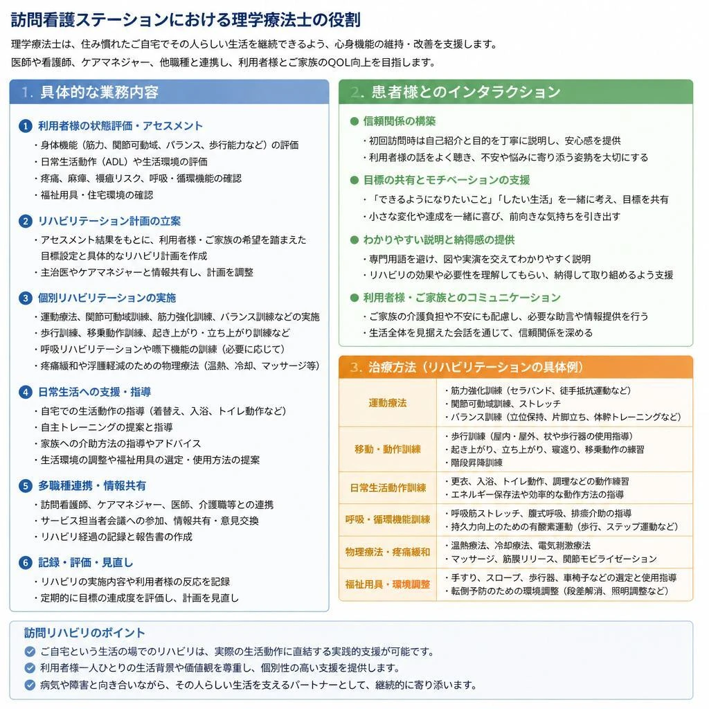 理学療法士の役割